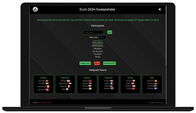 Euro 2024 Sweepstake